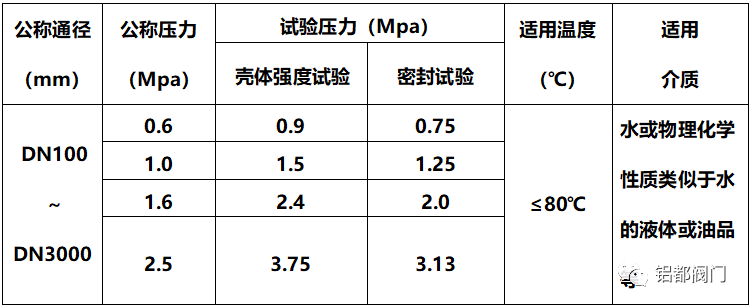 C2F型松套传力补偿接头