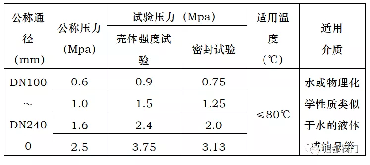 E型球形补偿接头