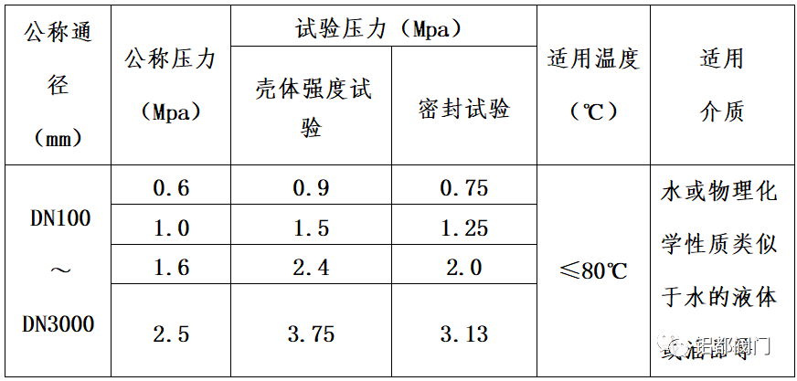 D型大挠度松套补偿接头