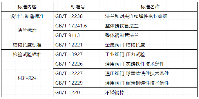 双向软密封法兰蝶阀