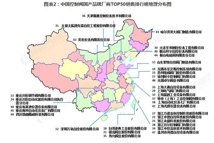 2018年控制阀行业发展和市场格局分析