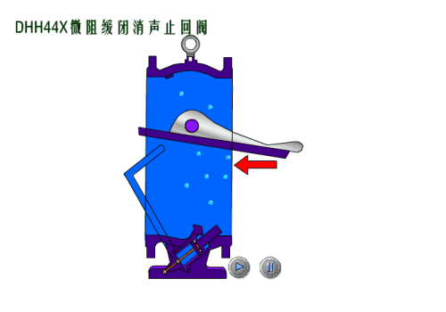秒懂：水力控制阀工作原理图